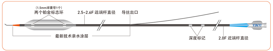 Yinyi® Balloon Dilatation Catheter(图2)