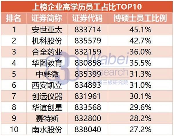 2016年新三板最具创新力企业100强：金年会-金字招牌,信誉至上上榜居41位(图2)