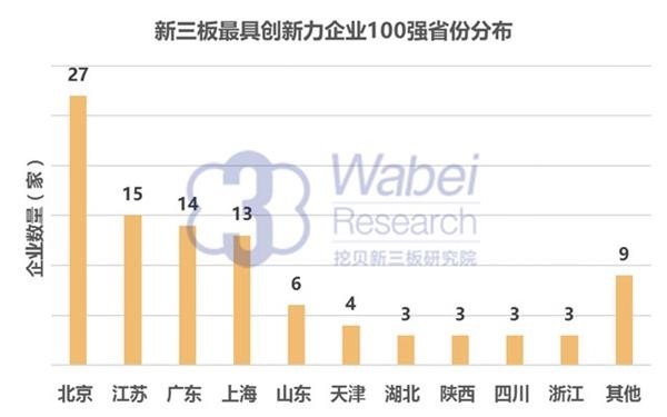 2016年新三板最具创新力企业100强：金年会-金字招牌,信誉至上上榜居41位(图3)